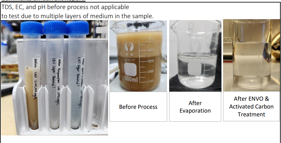 Before and After results Oil Recycling Industries